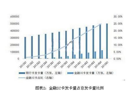 芯片国产化加速 IC产业掀起大浪潮(图4)